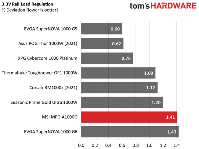 MSI MPG A1000G