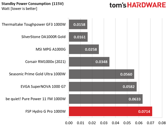 FSP Hydro G Pro 1000W