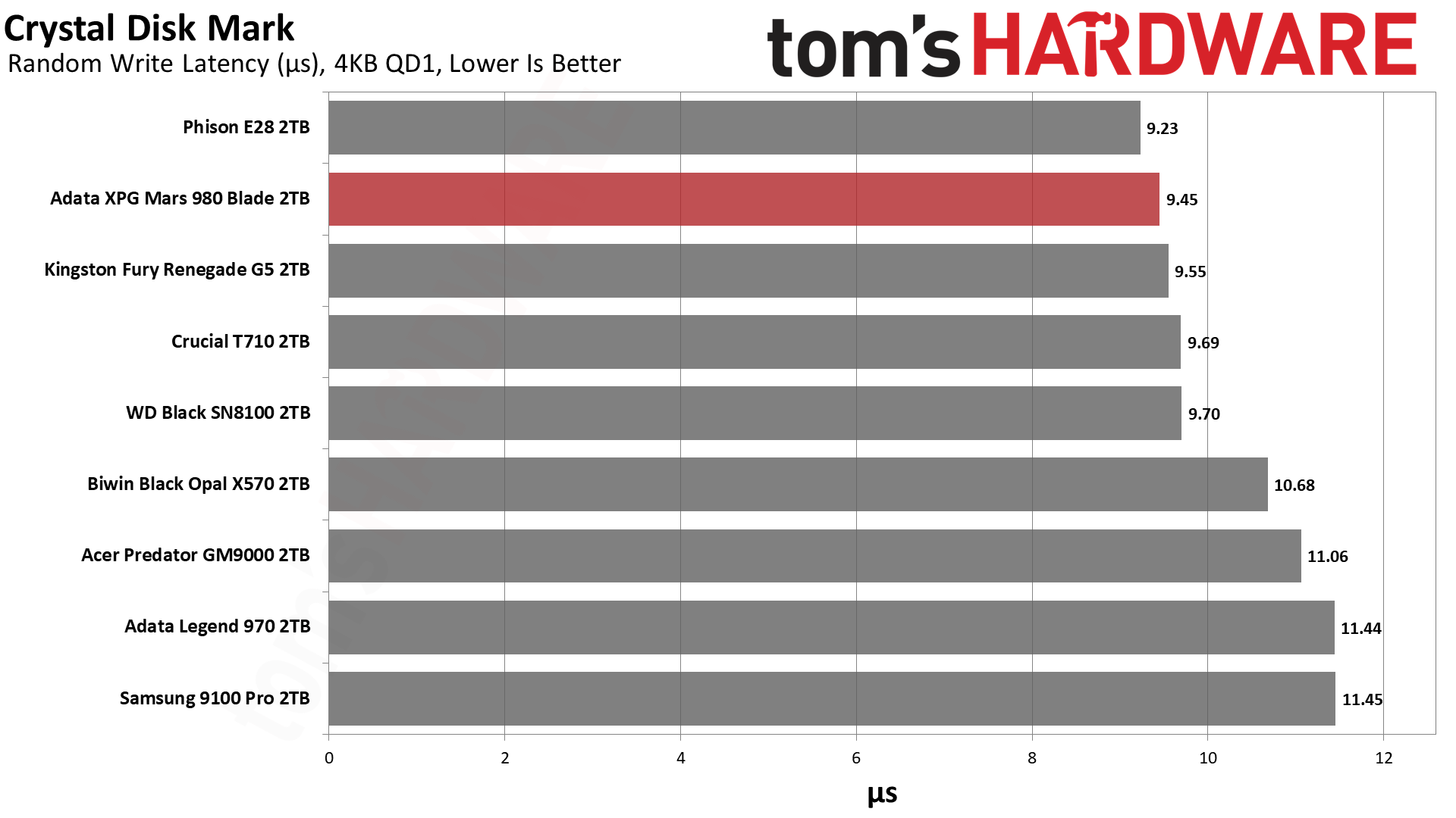 Adata XPG Mars 980 Blade 2TB SSD