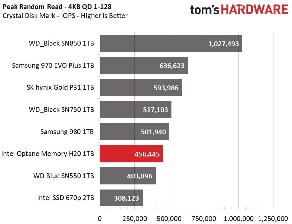 Intel Optane Memory H20