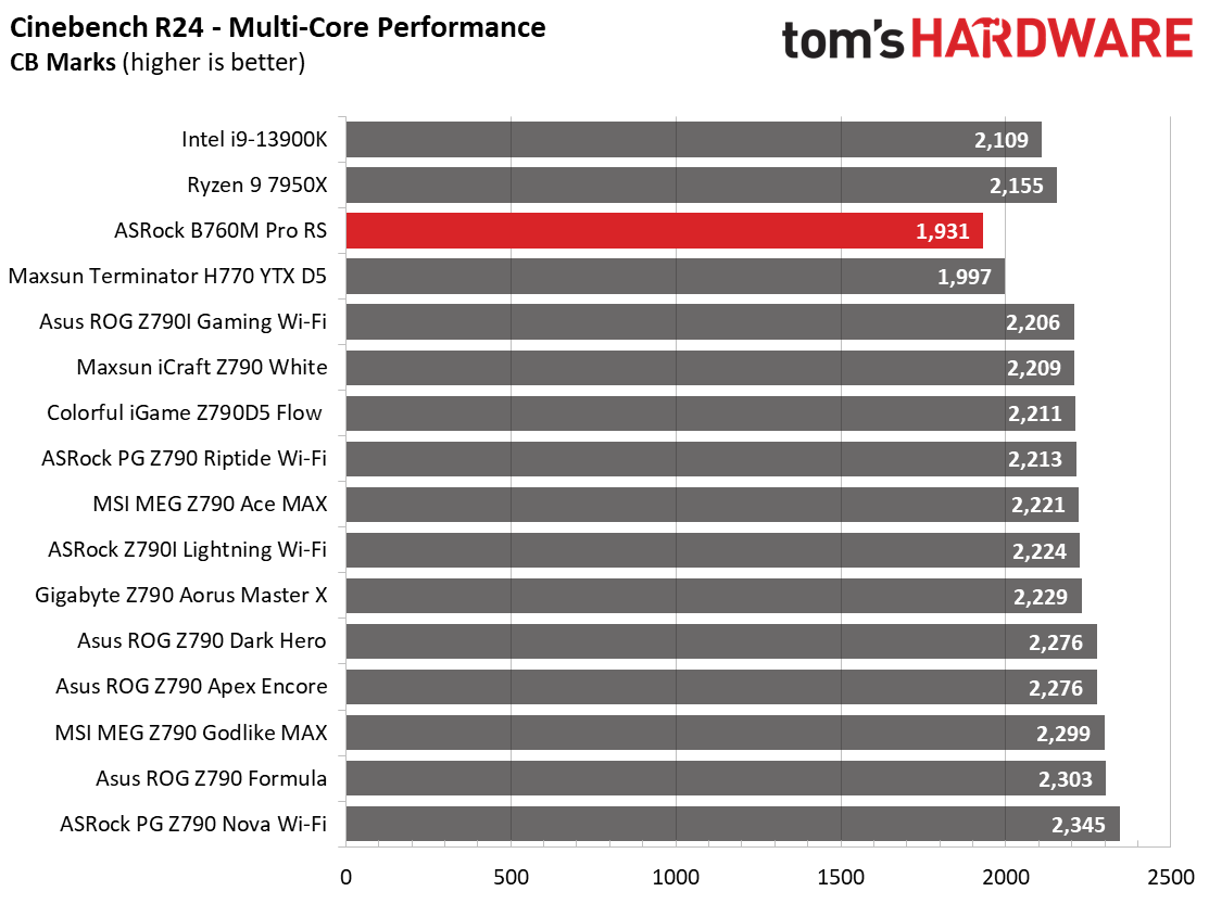 ASRock B760M Pro RS