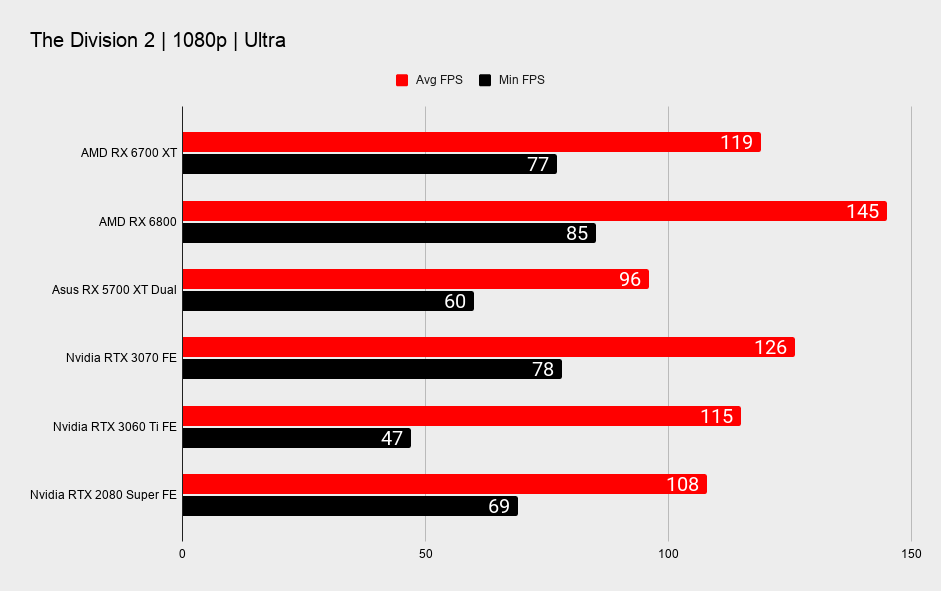 AMD Radeon RX 6700 XT 1080p gaming benchmark graphs