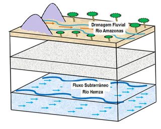 Underground River Mirrors Amazon