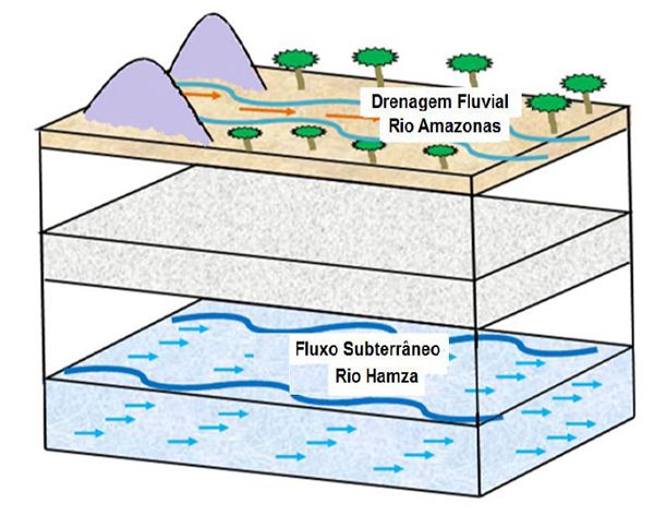 Underground River Mirrors Amazon