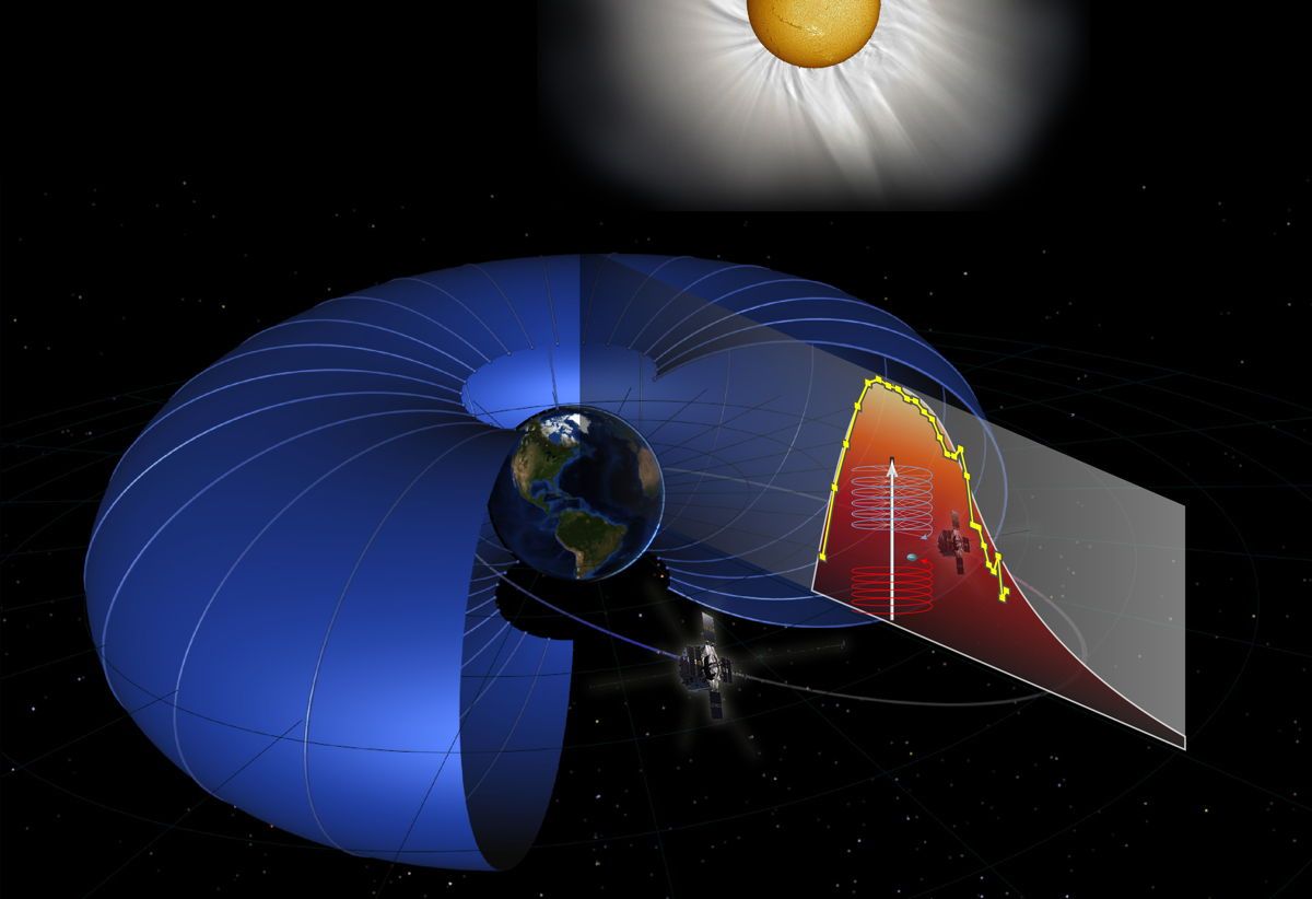 Energetic Particles in Van Allen Radiation Belts