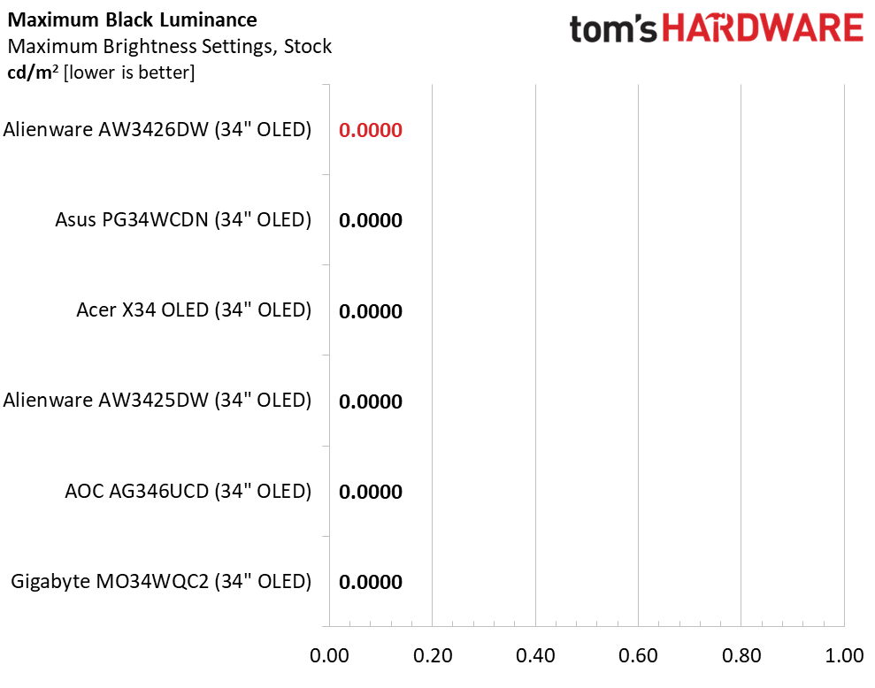 Alienware AW3426DW