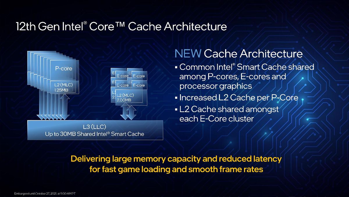 Intel Alder Lake