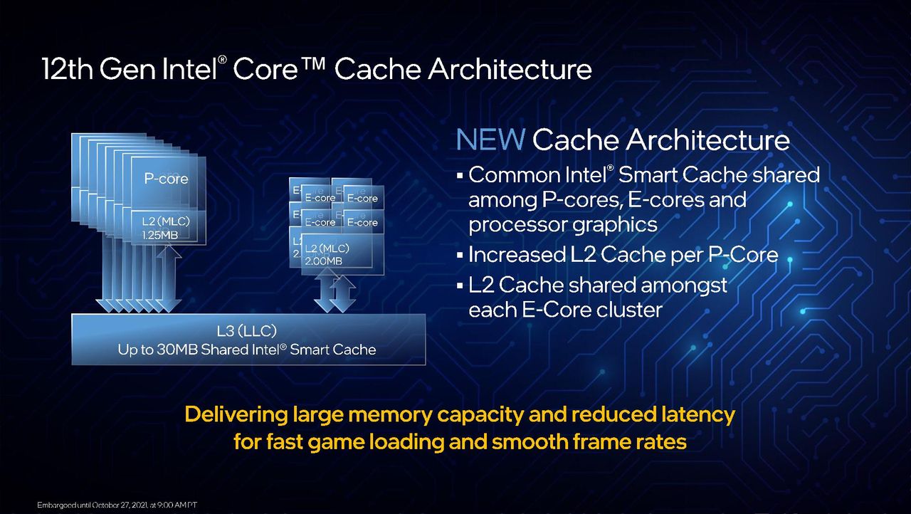Intel Alder Lake