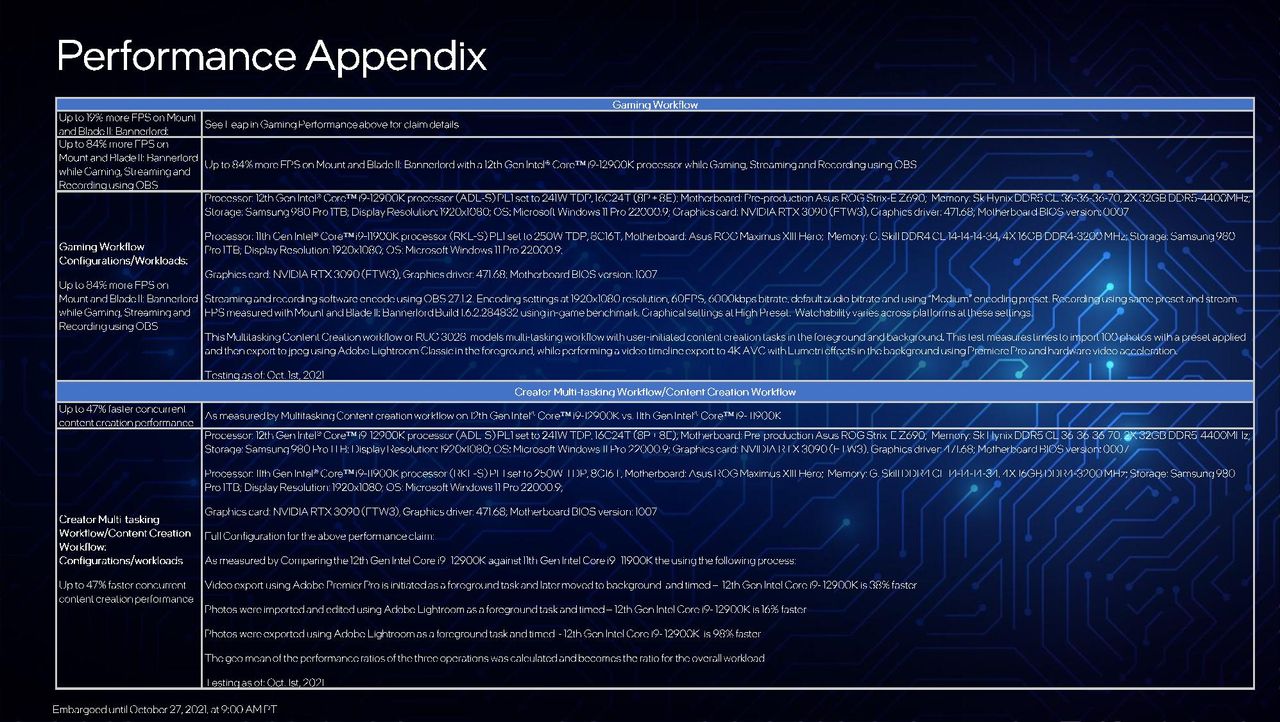Intel Alder Lake