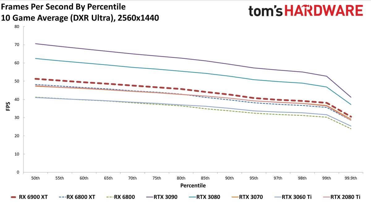 AMD Radeon RX 6900 XT
