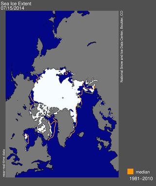 Arctic sea ice extent for July 15, 2014 was 3.22 million square miles. The orange line shows the 1981 to 2010 average extent for that month.