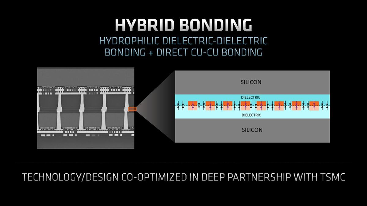 AMD EPYC Milan-X