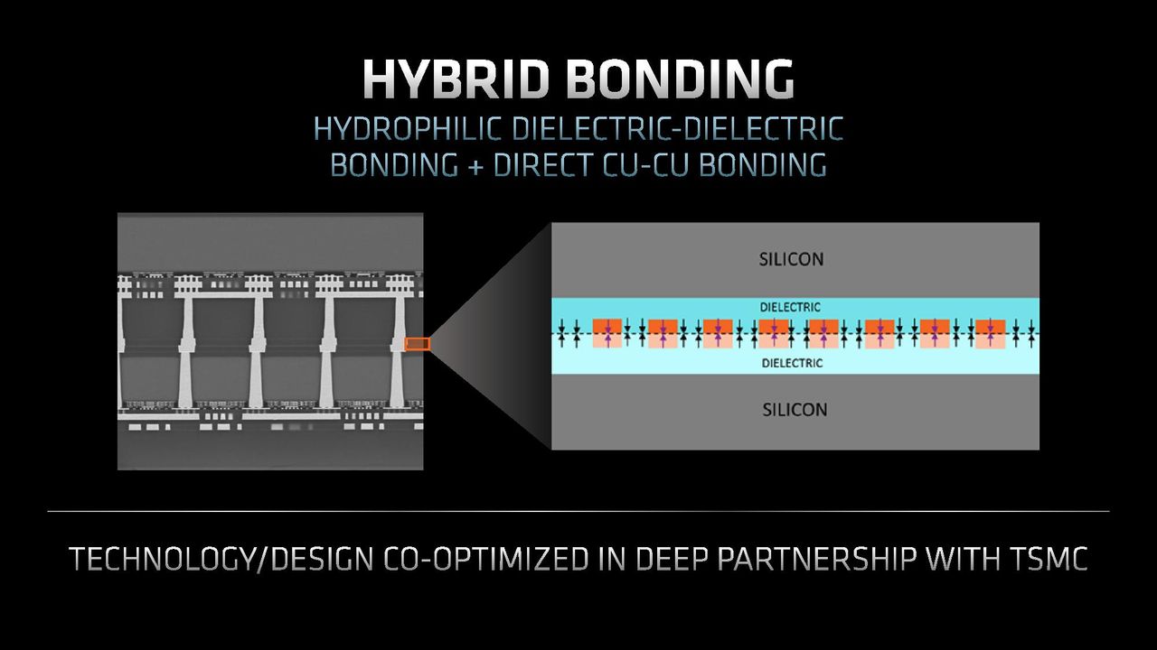 AMD EPYC Milan-X