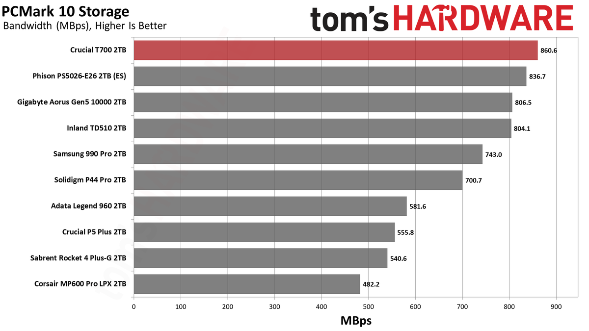 Crucial T700 SSD
