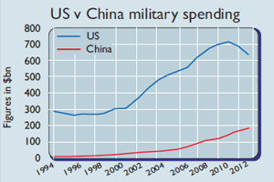 699-us-china-spending