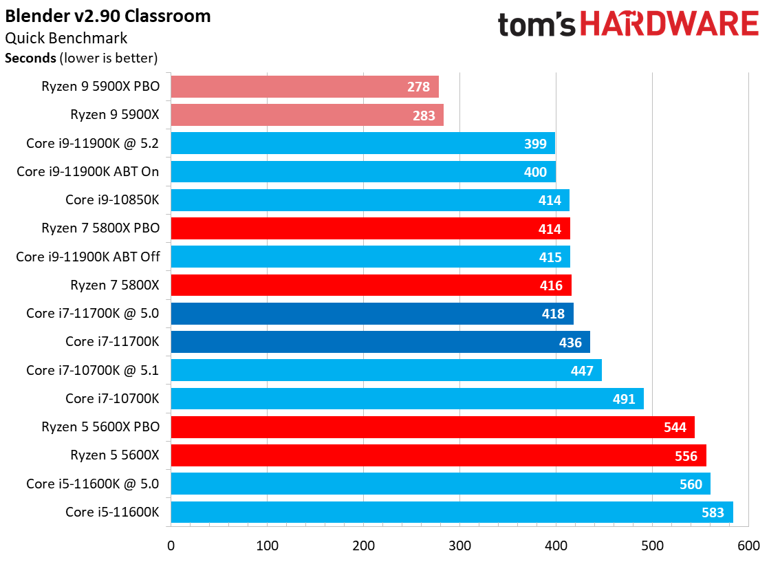Core i7-11700K