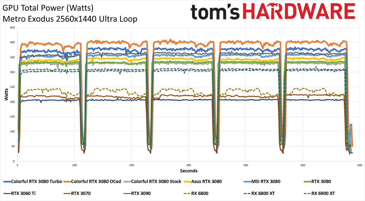 Colorful iGame RTX 3080 Vulkan
