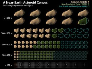 This chart illustrates how infrared is used to more accurately determine an asteroid's size.