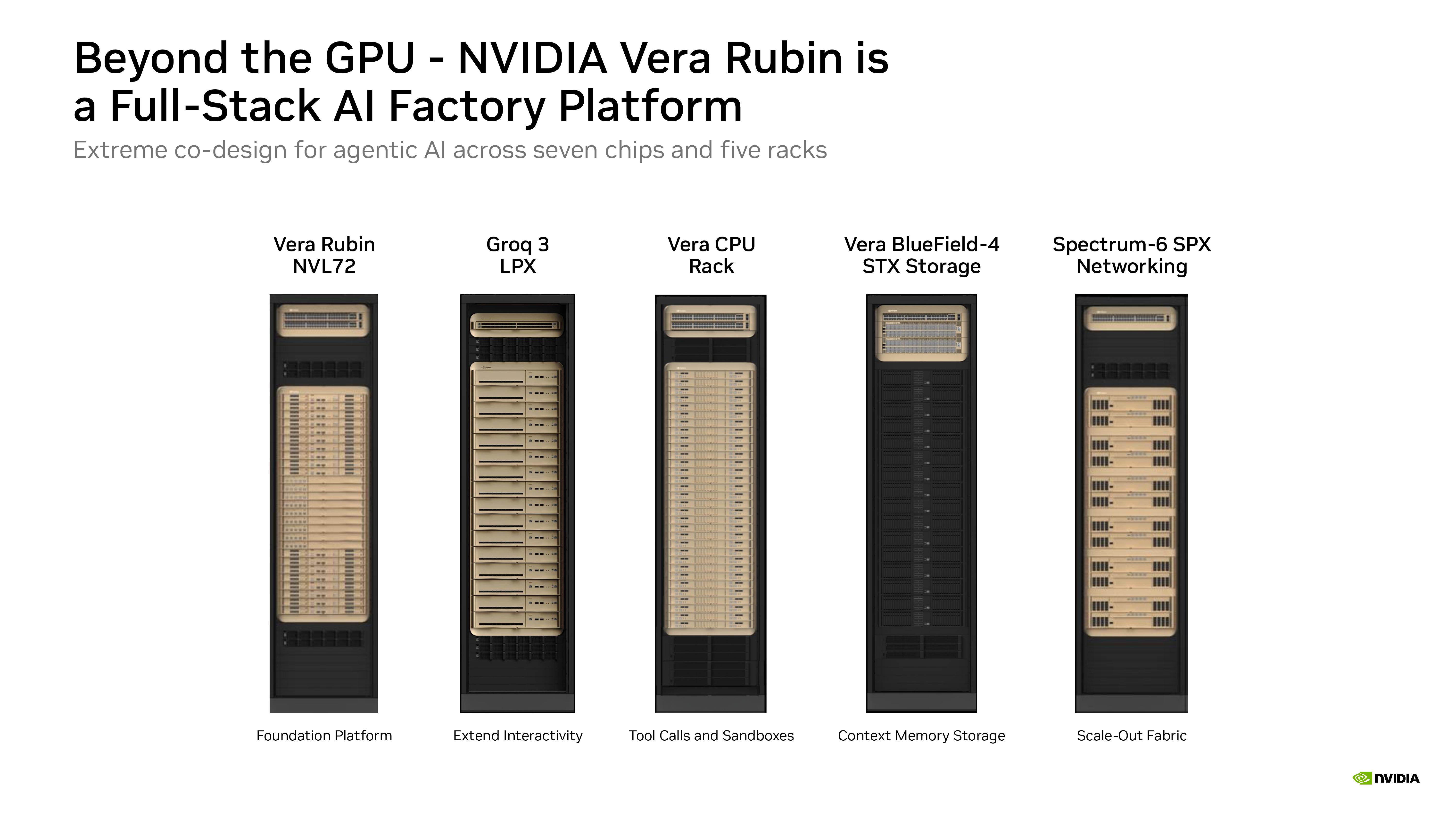 Nvidia Hot Chips 2026 presentation.
