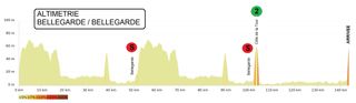 The profile of stage 1 of the Etoile de Bessèges