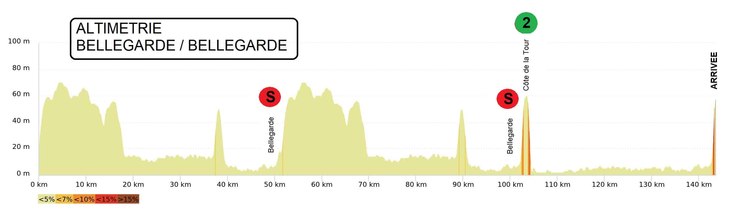 Etoile De Besseges Stage 1 Live Race Coverage Cyclingnews