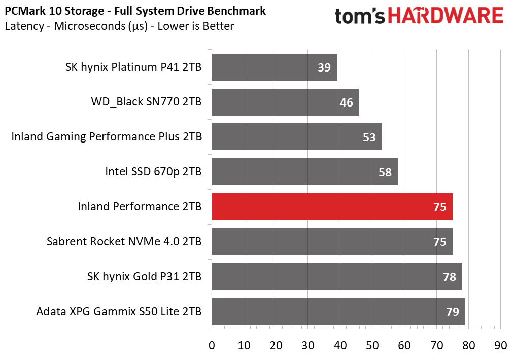 Inland Performance SSD