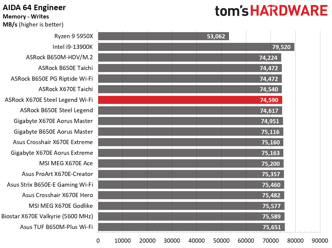 ASRock X670E Steel Legend Wi-Fi