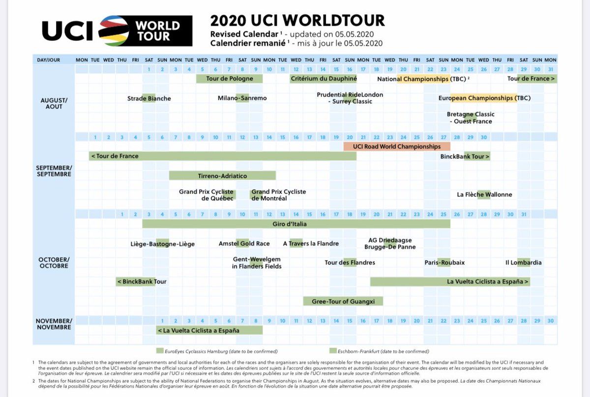 UCI reveal new men's and women's postCOVID19 race calendar Cyclingnews