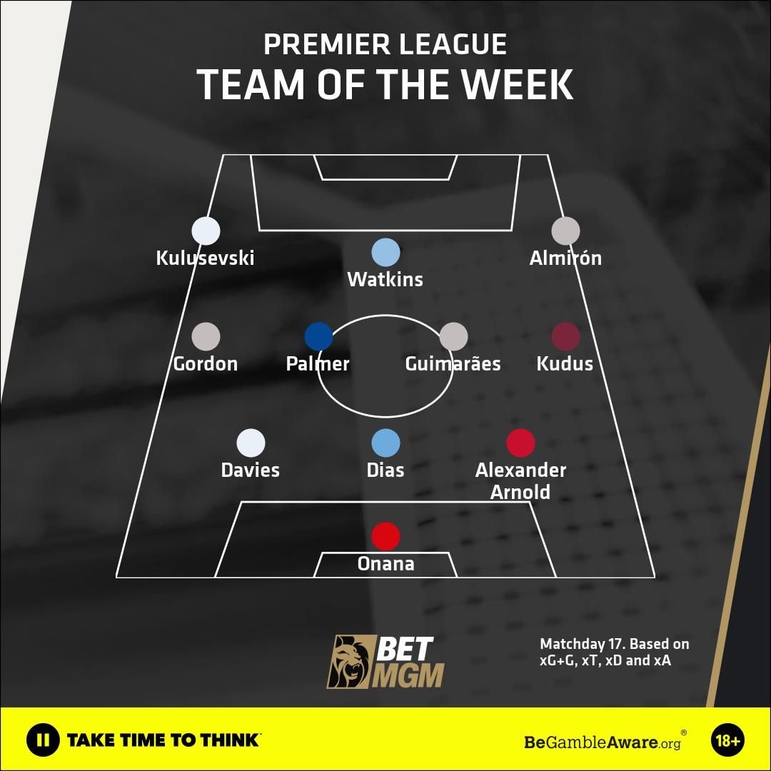 Team of the Week