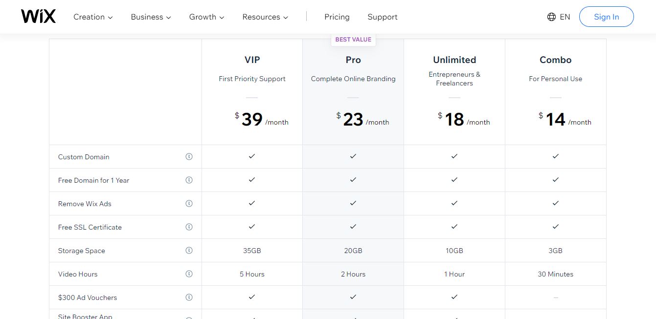 Here's a snapshot of the plans and prices