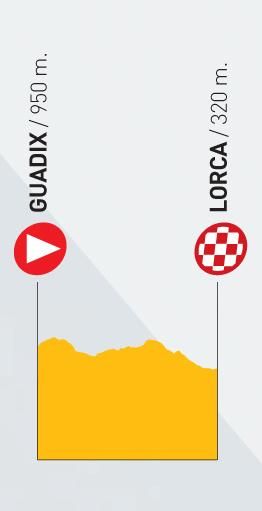 2010 Vuelta a España profile stage 5