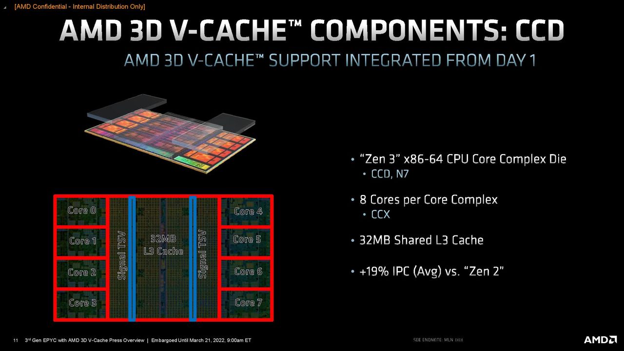 AMD EPYC Milan-X