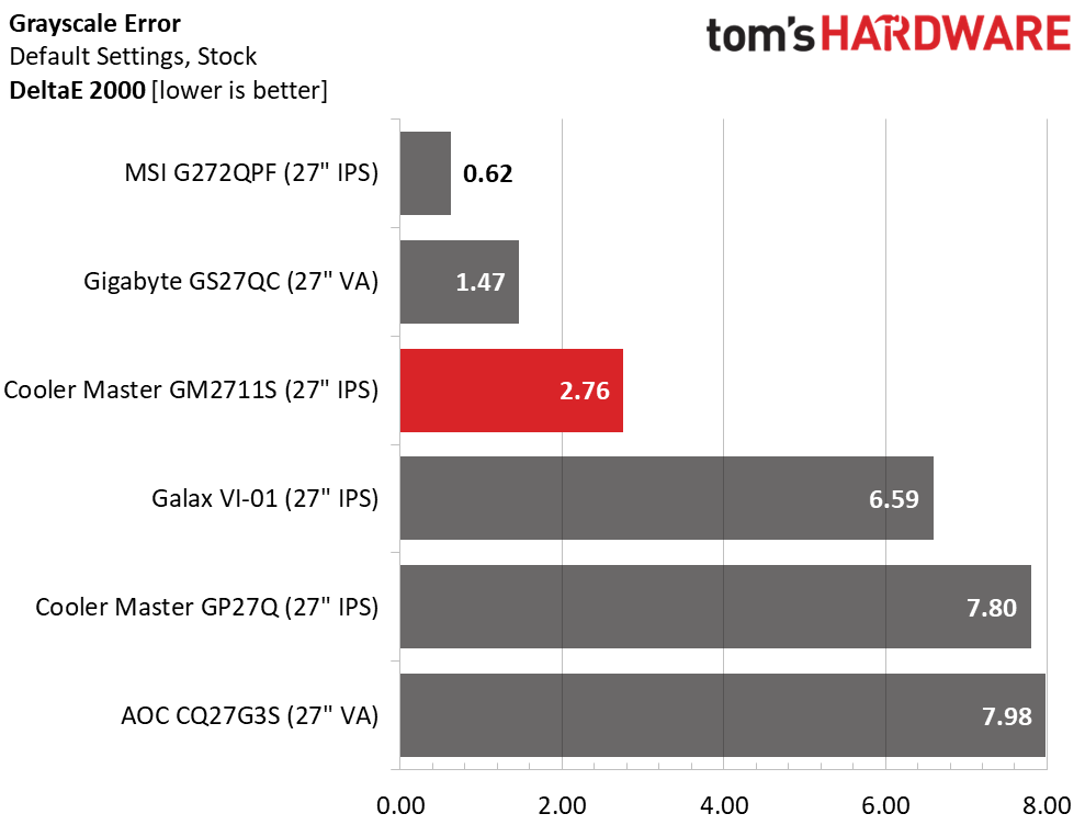 Cooler Master GM2711S
