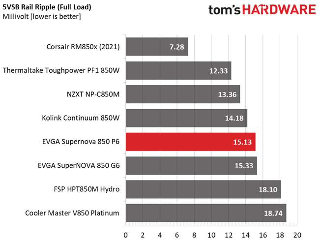EVGA 850 P6