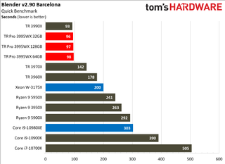 Threadripper Pro 3995WX Rendering Benchmarks