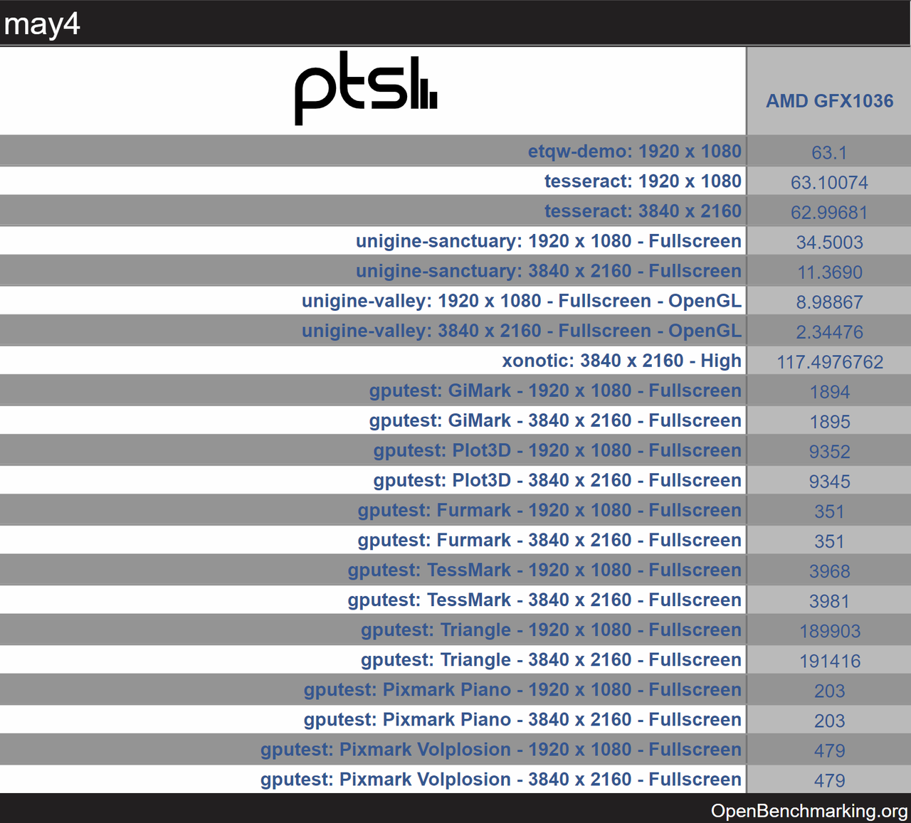 AMD Zen 4 Ryzen 7000 benchmark
