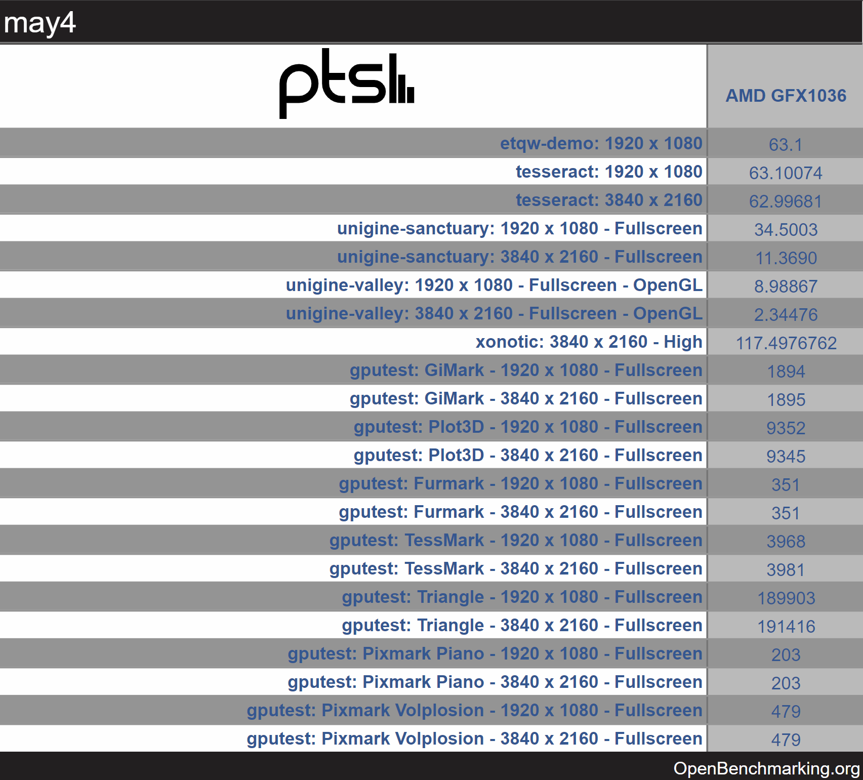 AMD Zen 4 Ryzen 7000 benchmark