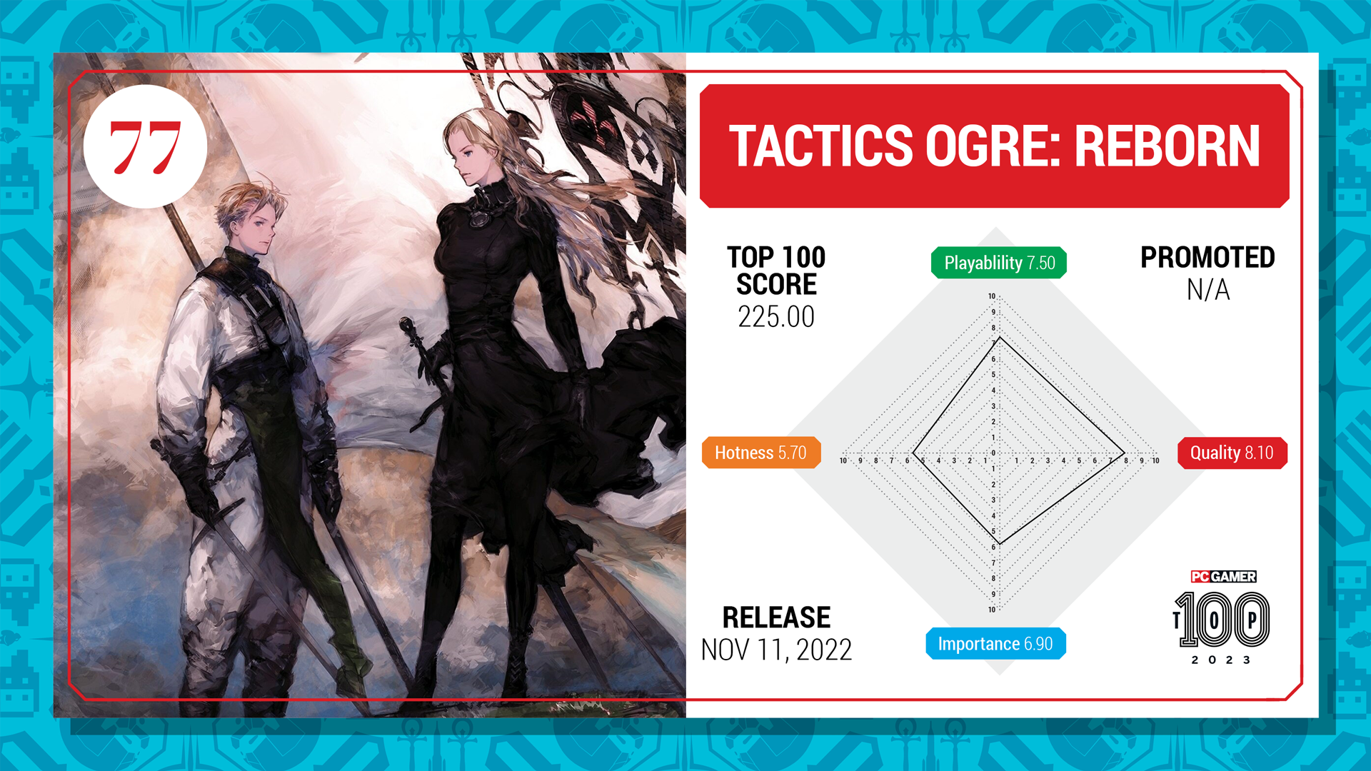 Tactics Ogre Reborn top 100 card (2023)