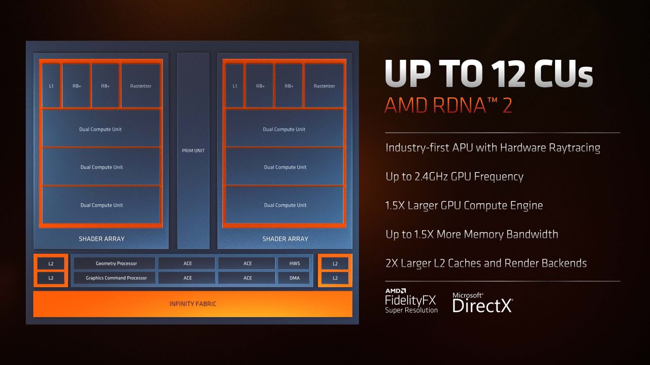 AMD