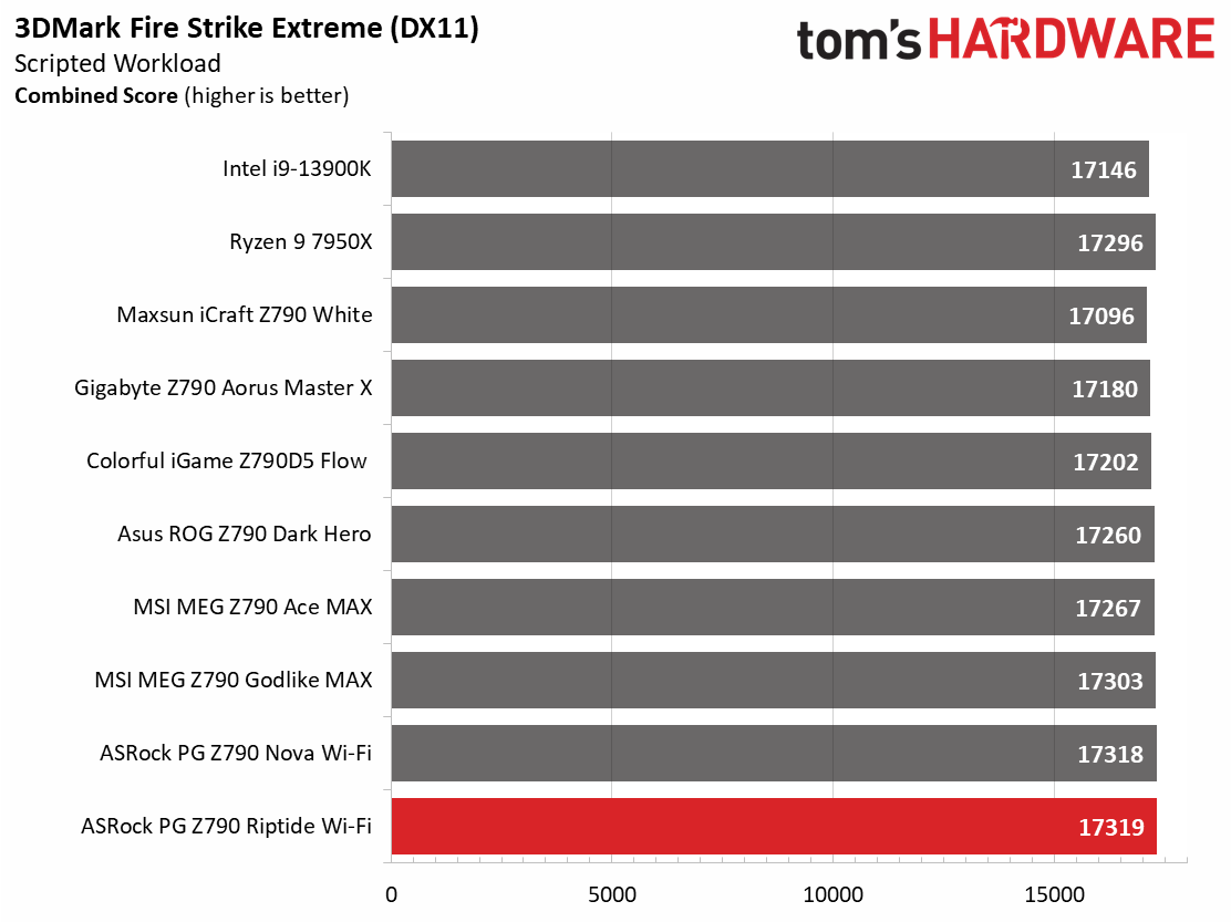 ASRock PG Z790 Riptide