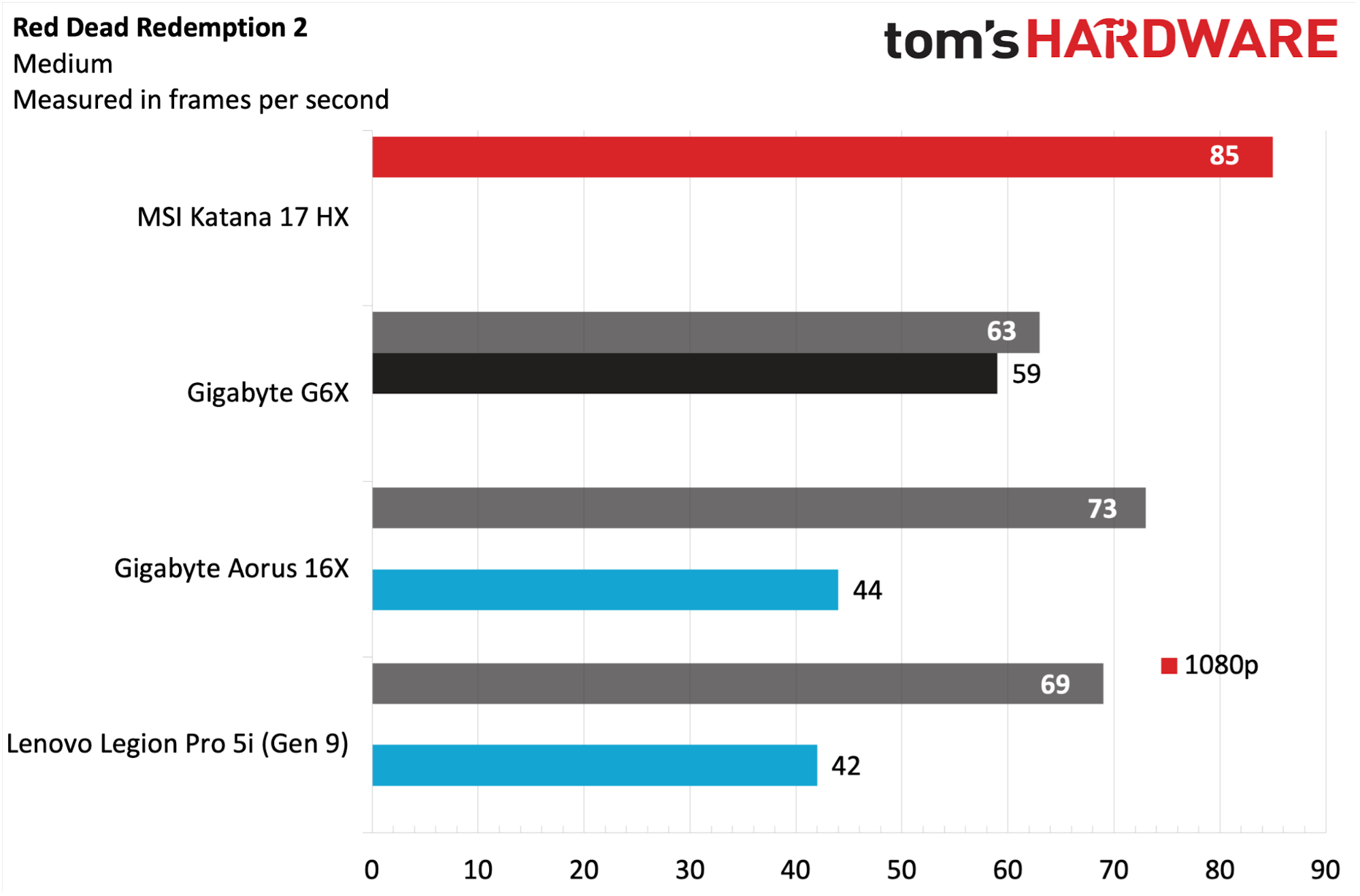 MSI Katana 17 HX