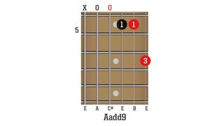 Open Add9 chords