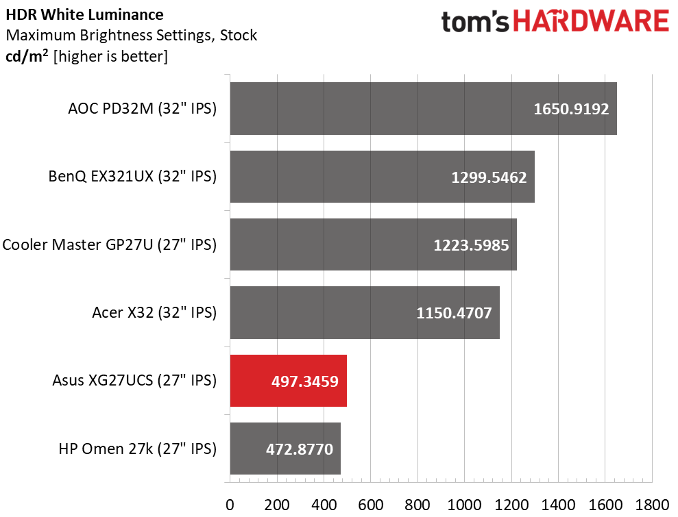 Asus ROG Strix XG27UCS