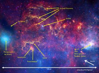 A vibrant image of the Galactic Center with arrows pointing to various regions, including the spot where The Brick is.