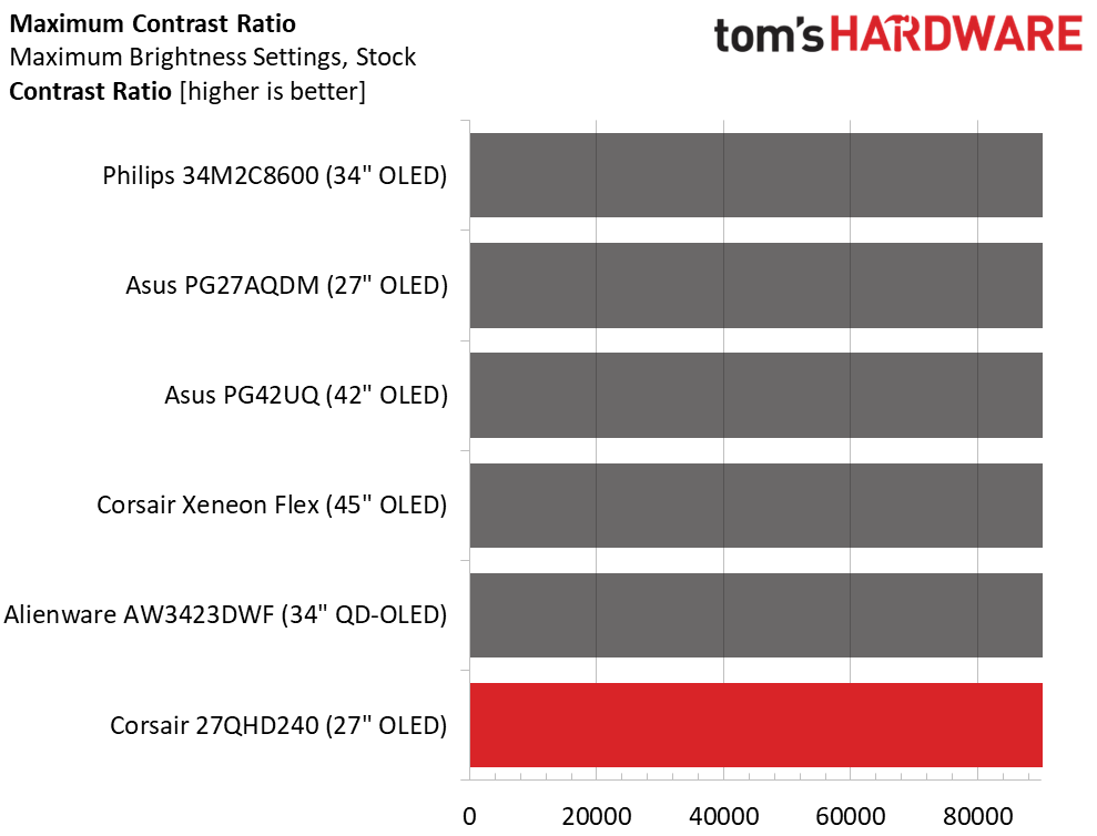Corsair Xeneon 27QHD240