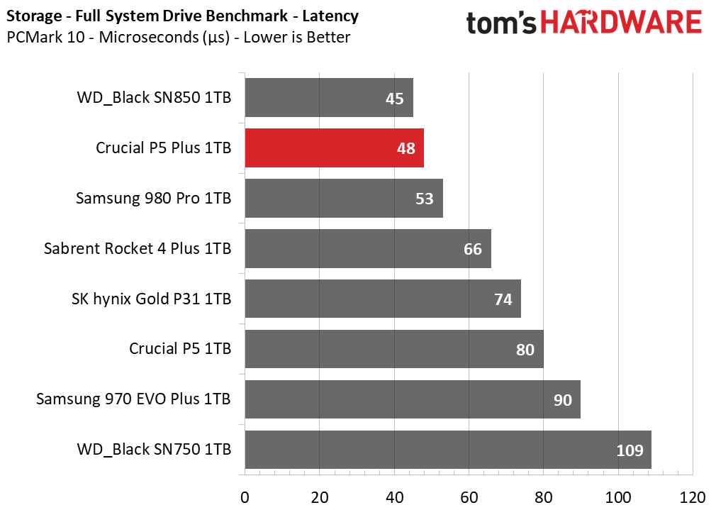 Crucial P5 Plus SSD