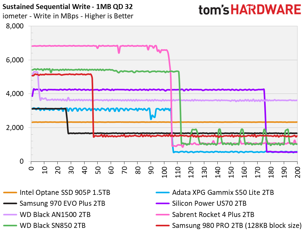Samsung 980 Pro 2TB
