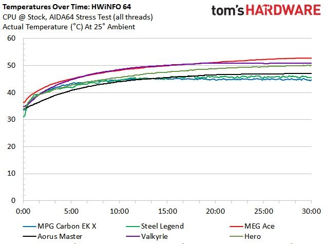 MSI MPG Z590 Carbon EK X
