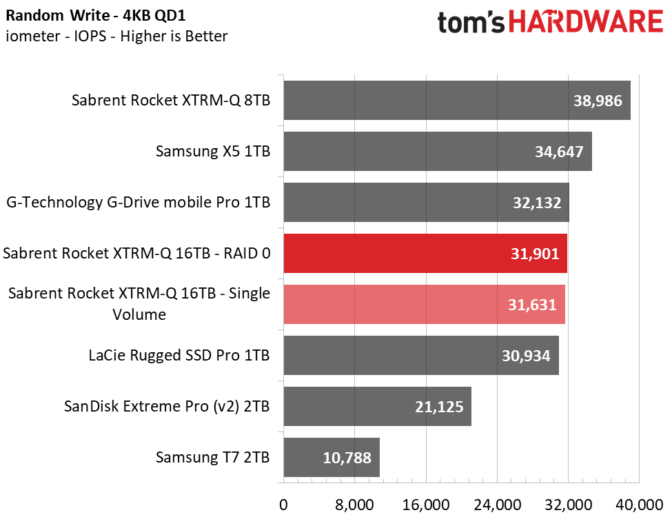 Sabrent Rocket XTRM-Q 16TB TB3