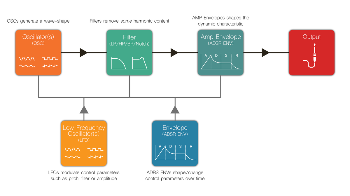 Fantastic (free) synths and how to use them TALNoiseMaker MusicRadar